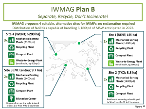 IWMAG _EA_Panel_Figure_4_IWMF_Plan_B